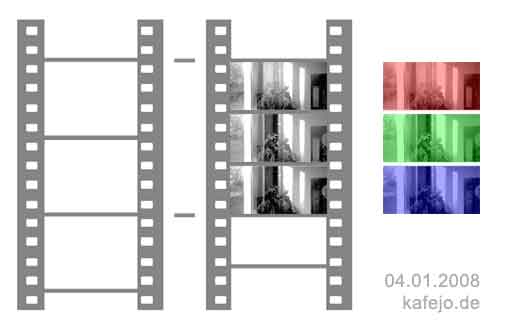 Farbauszugsfilm Format 2:1